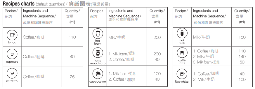 Nespresso原廠食譜