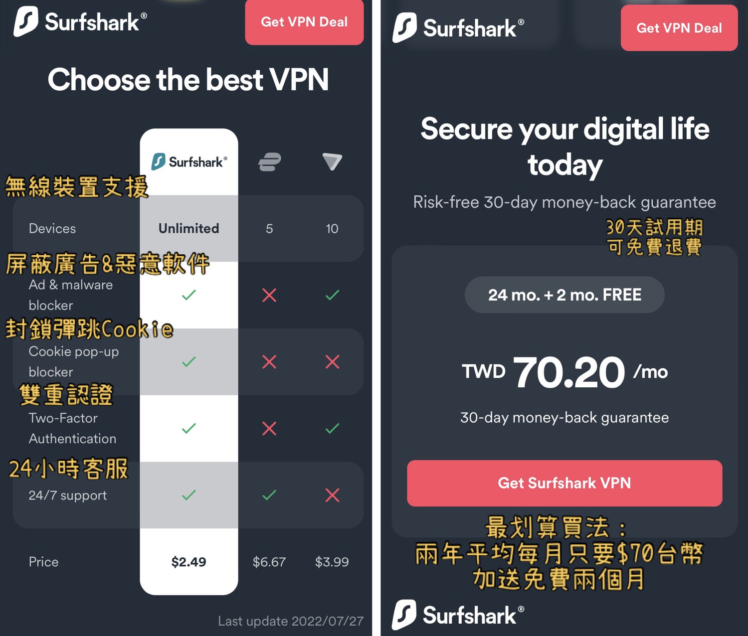 Surfshark VPN費用