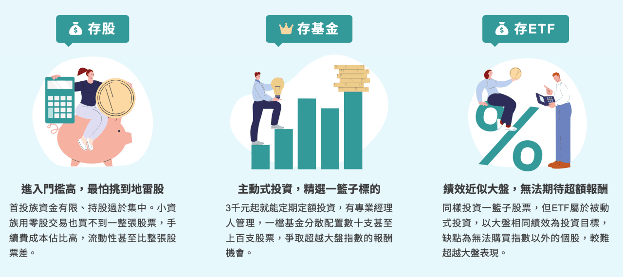 學生與年輕人超好上手的投資入門選擇「中租基金平台樂青春」教學分享! - 第3張圖 中租基金平台樂青春