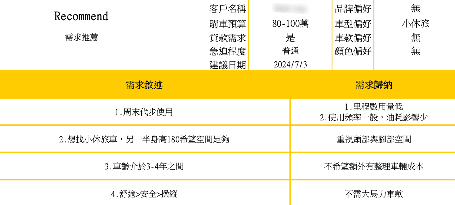 二手車買賣平台推薦「My Cha 汽車買賣媒合平台」真實買車諮詢經驗分享! - 第5張圖 My Cha 買車流程