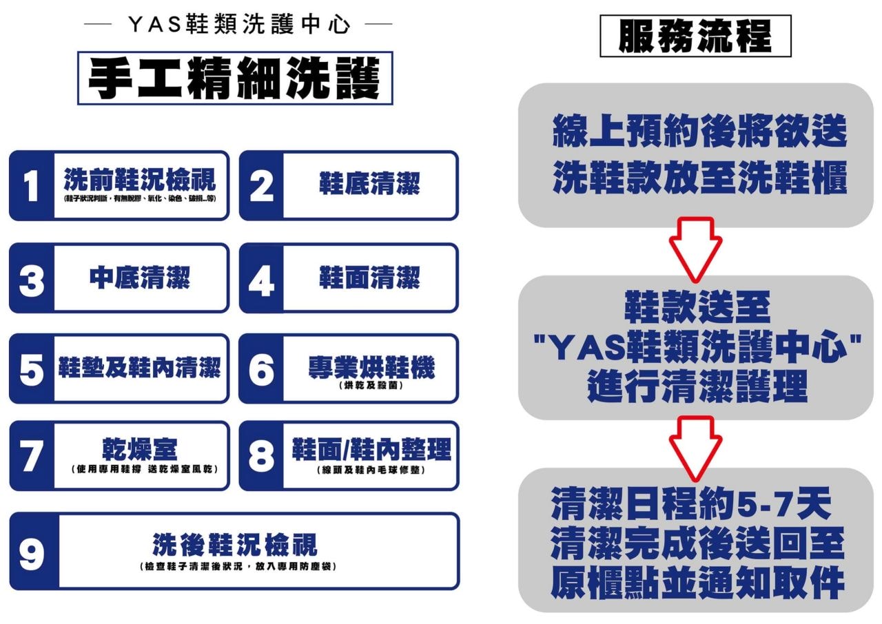 24小時送洗鞋子超方便「I Sneaker 樂洗鞋智能洗鞋櫃」YAS鞋類洗護中心新體驗! - 第3張圖 i Sneaker 樂洗鞋智能洗鞋櫃