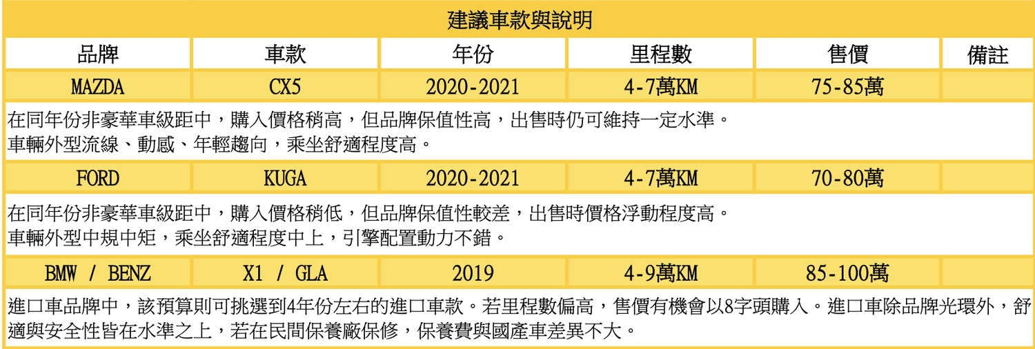 二手車買賣平台推薦「My Cha 汽車買賣媒合平台」真實買車諮詢經驗分享! - 第6張圖 My Cha 買車流程
