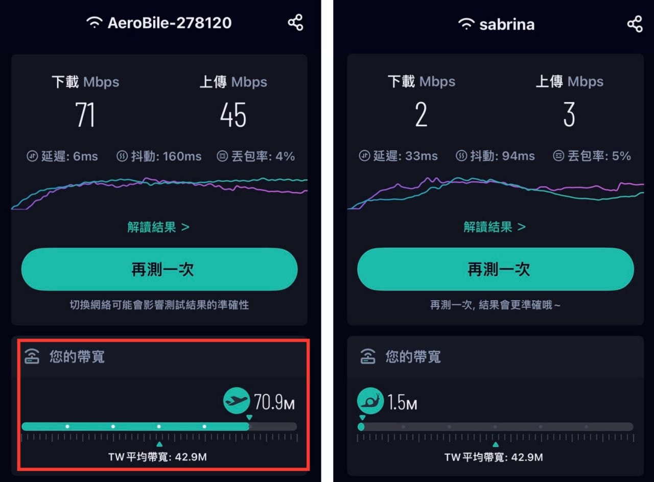 出國上網、租借 WiFi 機推薦「Aerobile 翔翼通訊」穩定網速、服務品質佳的好選擇! - 第9張圖 AeroBile 翔翼通訊|台灣月租飆網機