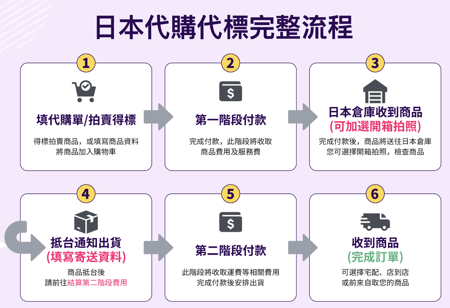 日本代購網站推薦「跨買TOKUKAI」日本服飾球鞋代購教學,推薦碼46667104現折! - 第5張圖 跨買TOKUKAI