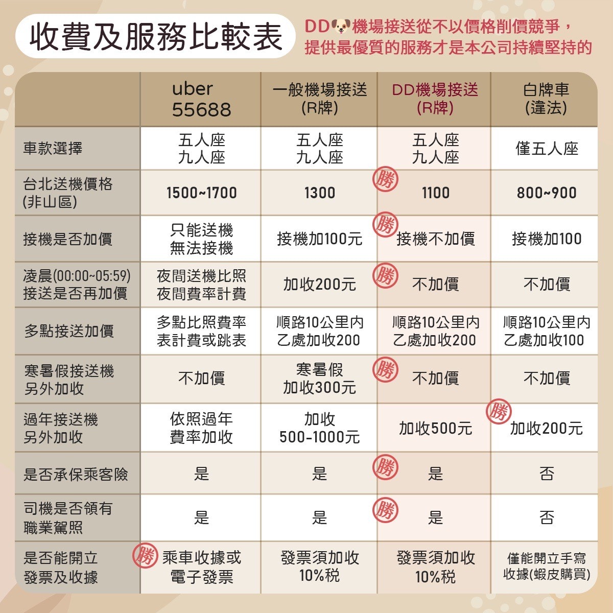 DD機場人森