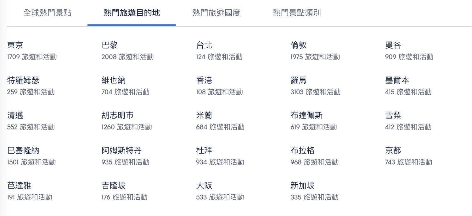 GetYourGuide 是什麼?使用指南?推薦原因?歐洲旅遊行程規劃的最佳選擇! - 第1張圖 GetYourGuide