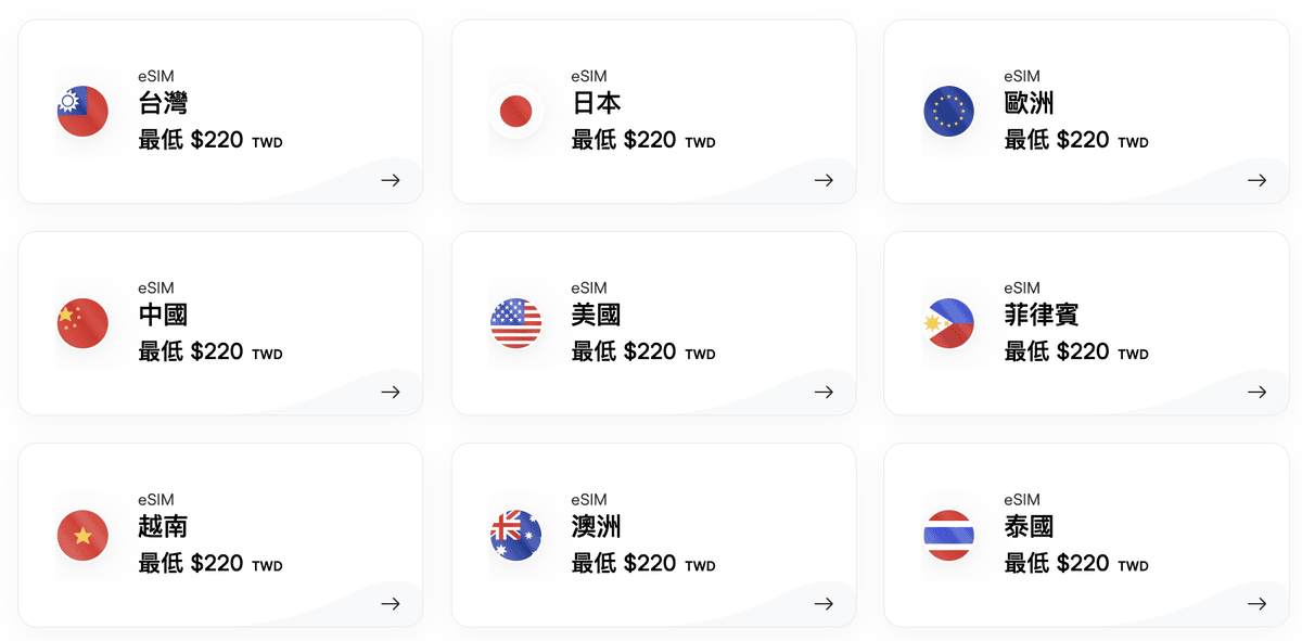 歐洲網卡｜Holafly eSIM