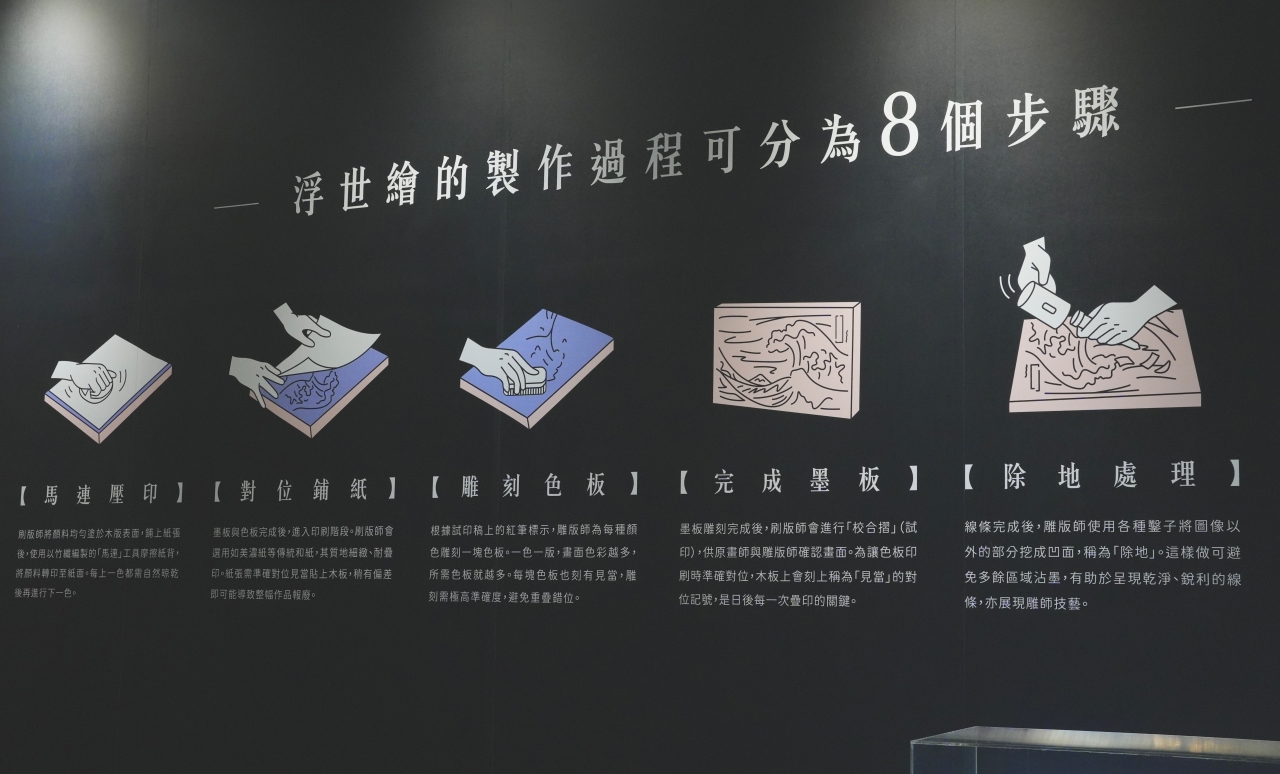 浮世繪動起來了!2025《會動的浮世繪展》台北站,沉浸式走進日本江戶藝術時代! - 第10張圖 會動的浮世繪展-浮世繪誕生