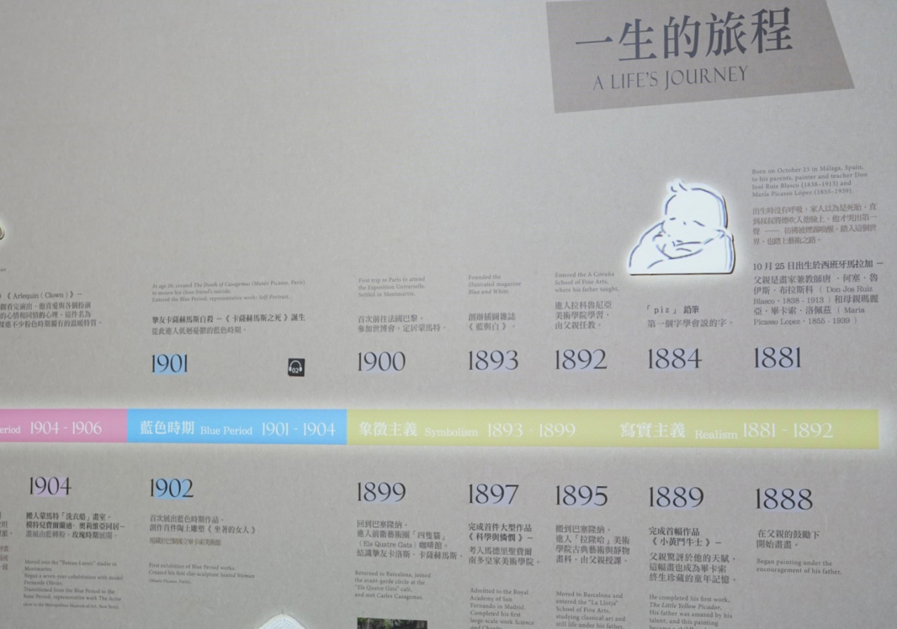 【2026 台北必看展覽】永恆畢卡索光影藝術展:沉浸式體驗立體派大師的創作靈魂,展區亮點、門票資訊、逛展心得全攻略! - 第6張圖 《「永恆畢卡索」光影藝術展:藝術、繆思與知己》